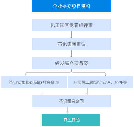 申博官网·(中国区)官方网站