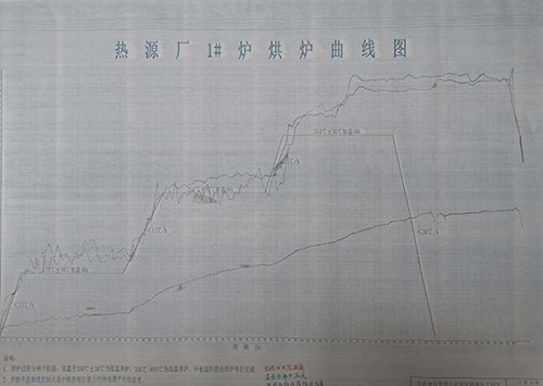 兰州新区申博官网工业投资有限公司热源厂两台锅炉烘炉一次乐成 - 申博官网要闻 - 新闻动态