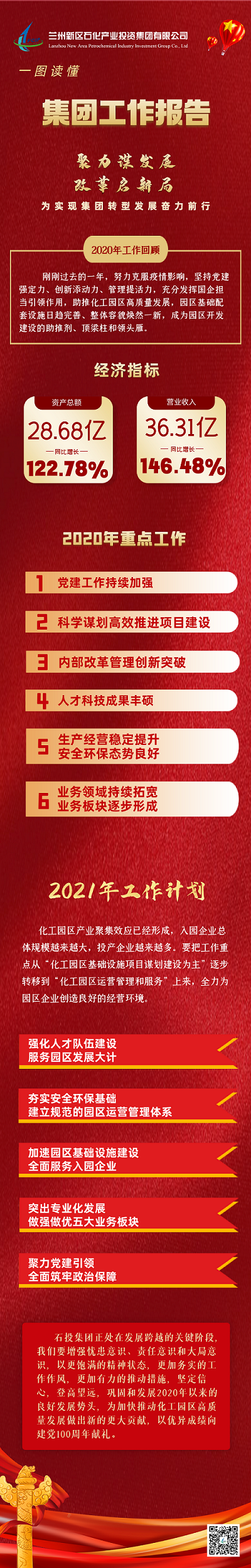 【长图】极简版 | 兰州新区石投集团事情报告 - 申博官网要闻 - 新闻动态