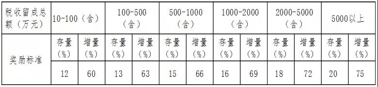 申博官网·(中国区)官方网站