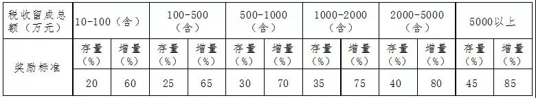 申博官网·(中国区)官方网站