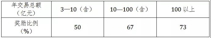 申博官网·(中国区)官方网站