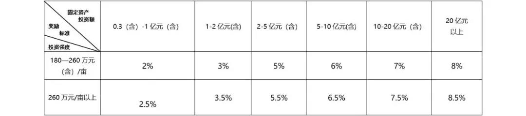 申博官网·(中国区)官方网站