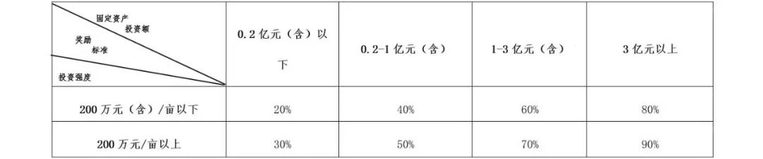 申博官网·(中国区)官方网站