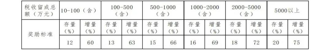 申博官网·(中国区)官方网站