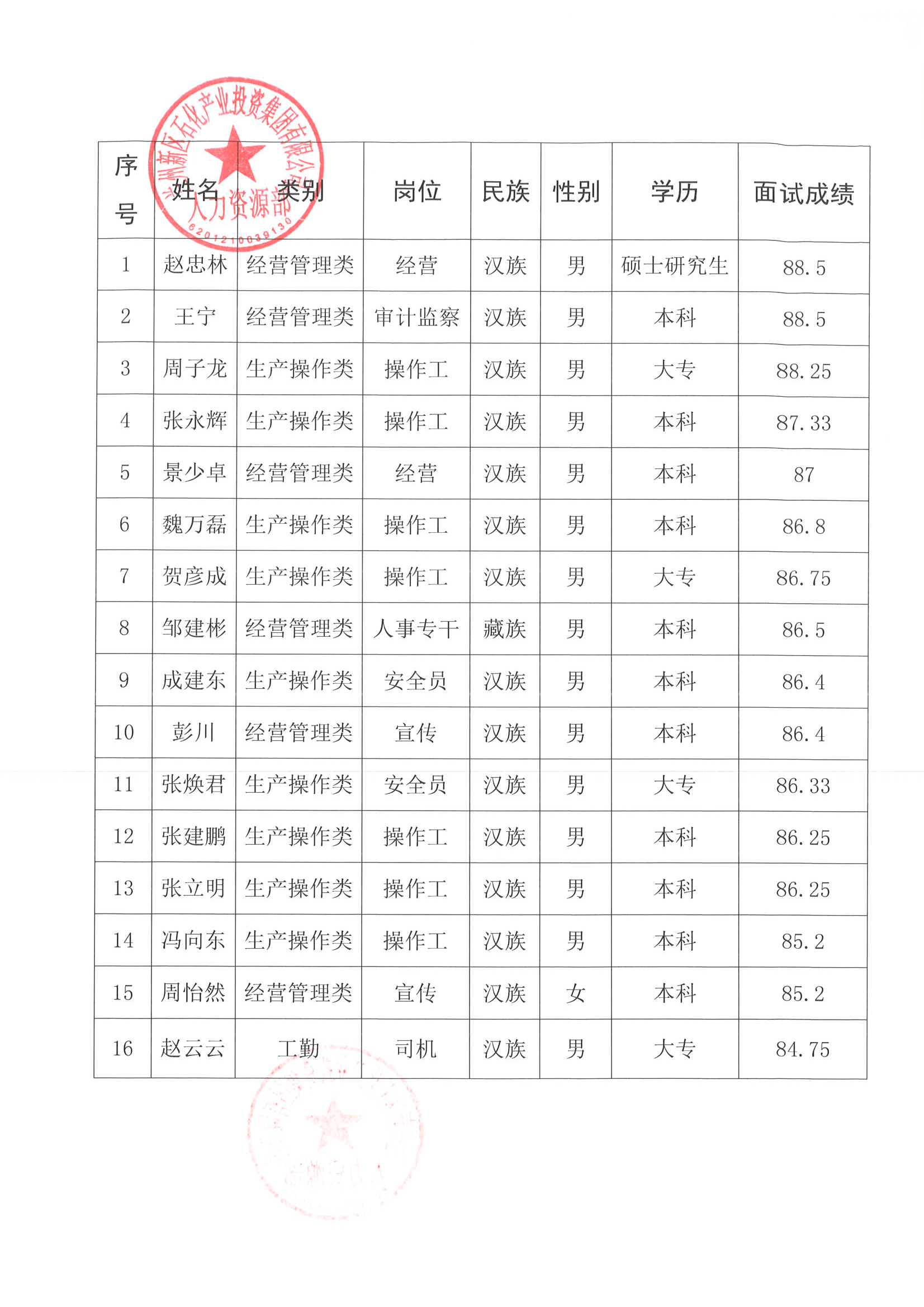 申博官网·(中国区)官方网站