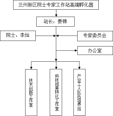 院士专家事情站：院士专家事情站高端孵化器简介 - 行业协会 - 专题专栏