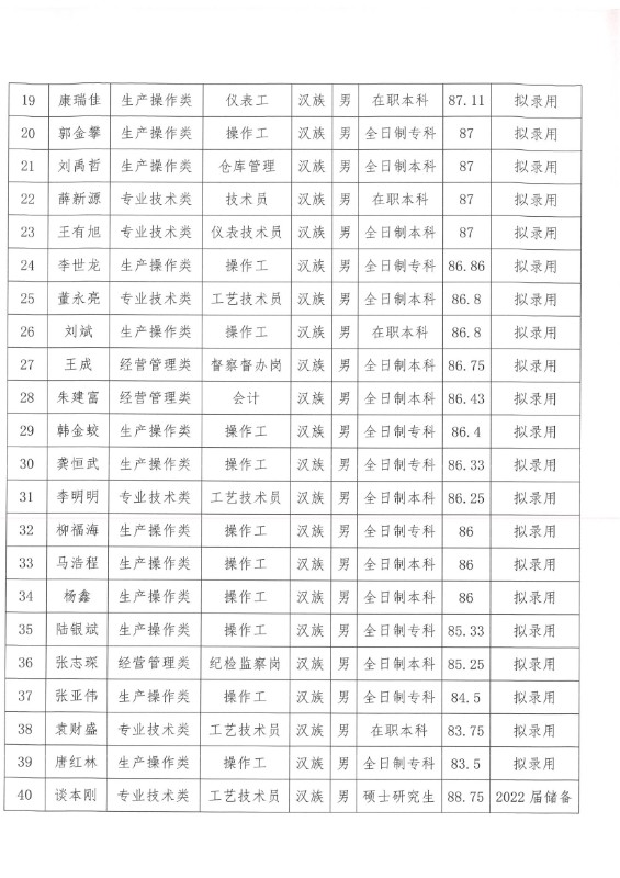 申博官网关于马有超等40人任命的公示 - 果真公示 - 果真公示