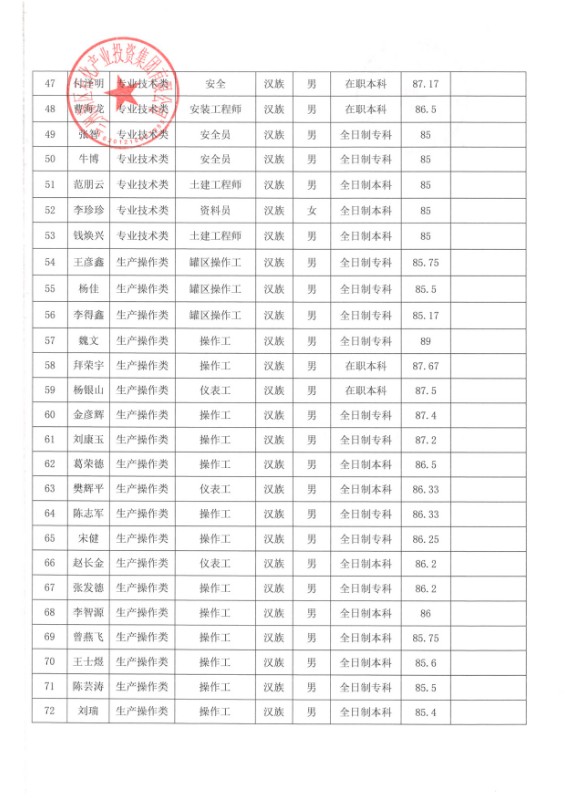 申博官网关于潘又圣等91人任命的公示 - 果真公示 - 果真公示