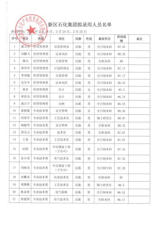 申博官网关于潘又圣等91人任命的公示 - 果真公示 - 果真公示