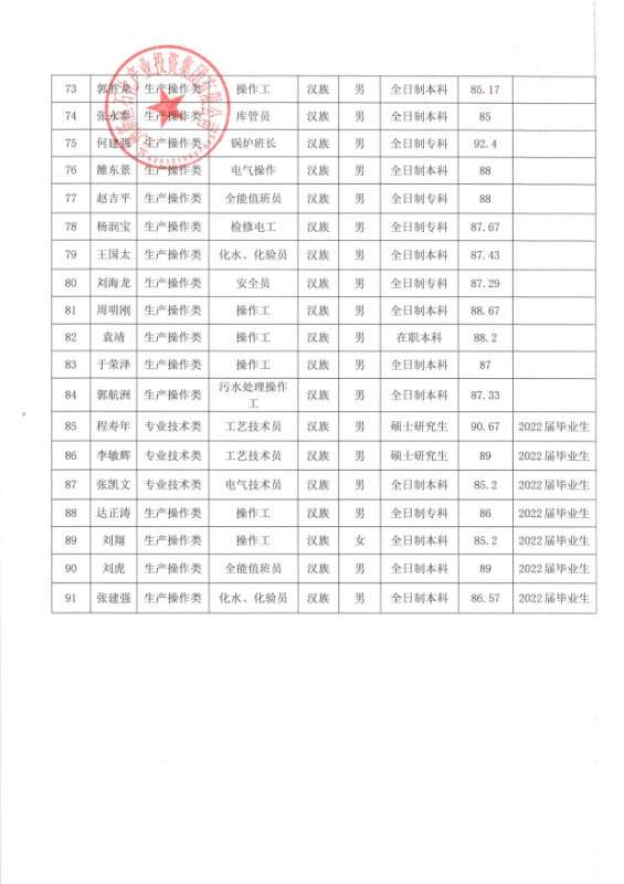 申博官网关于潘又圣等91人任命的公示 - 果真公示 - 果真公示