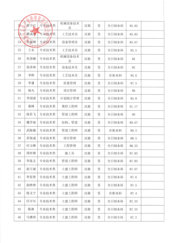 申博官网关于潘又圣等91人任命的公示 - 果真公示 - 果真公示
