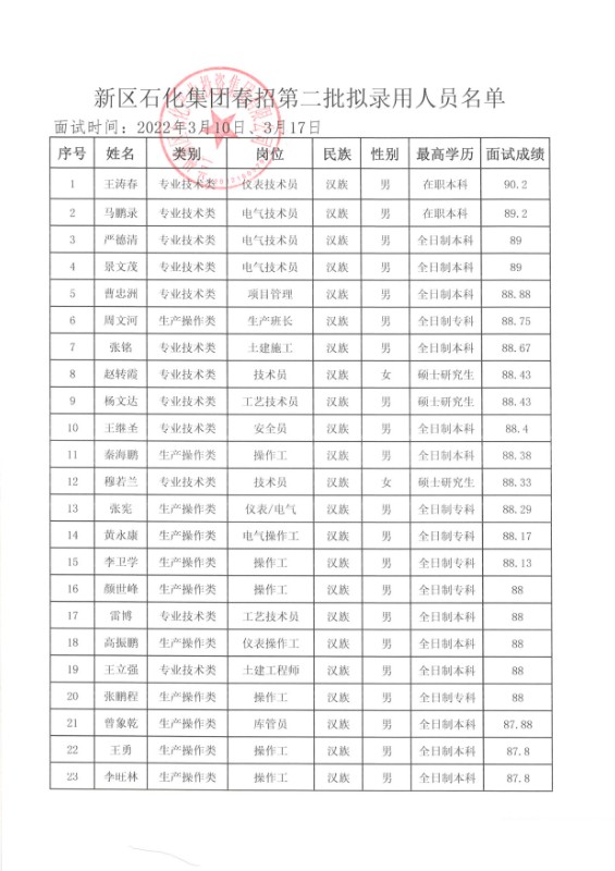 申博官网关于王涛春等70人任命的公示 - 果真公示 - 果真公示