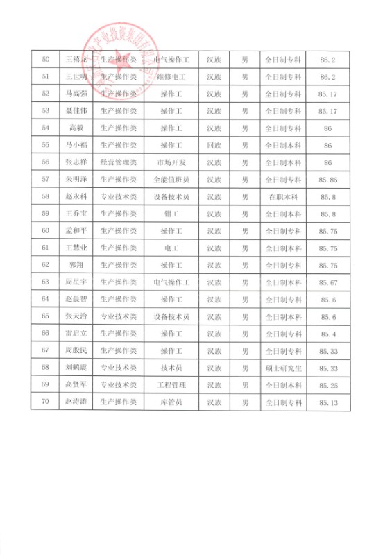 申博官网关于王涛春等70人任命的公示 - 果真公示 - 果真公示