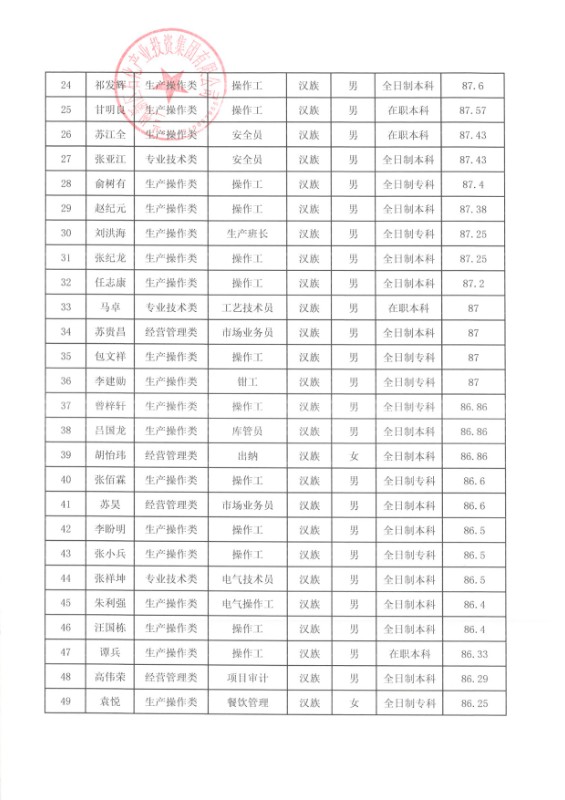 申博官网关于王涛春等70人任命的公示 - 果真公示 - 果真公示