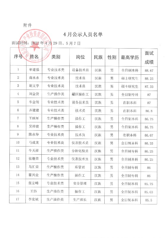 申博官网关于牟建强等17人任命的公示 - 果真公示 - 果真公示