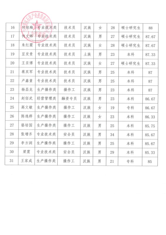 申博官网关于曹金蓉等31人任命的公示 - 果真公示 - 果真公示