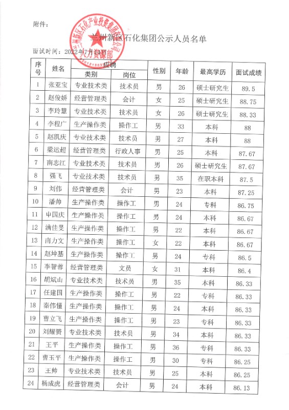 申博官网关于张亚宝等34人任命的公示 - 新闻通告 - 新闻通告