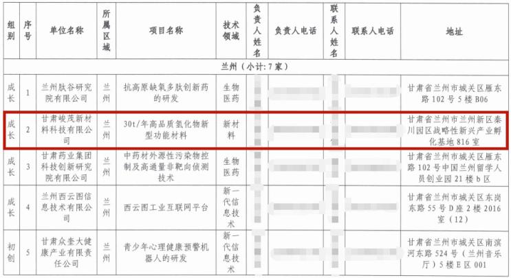 申博官网·(中国区)官方网站