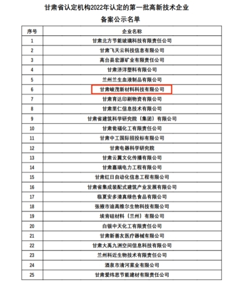 实力满满！兰州新区专精特新化工工业孵化基地这两家企业传喜报！ - 申博官网要闻 - 新闻动态