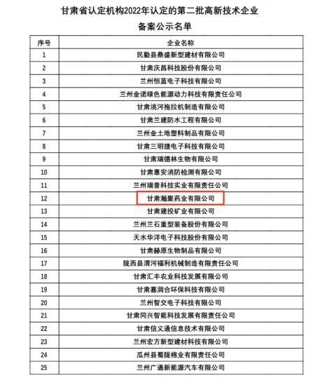 实力满满！兰州新区专精特新化工工业孵化基地这两家企业传喜报！ - 申博官网要闻 - 新闻动态