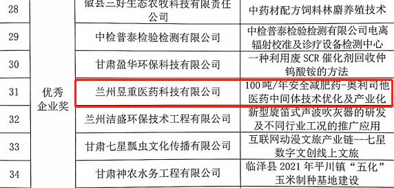 专精特新：喜讯！兰州新区专精特新化工工业孵化基地这两家企业获此殊荣 - 专精特新集群 - 营业板块