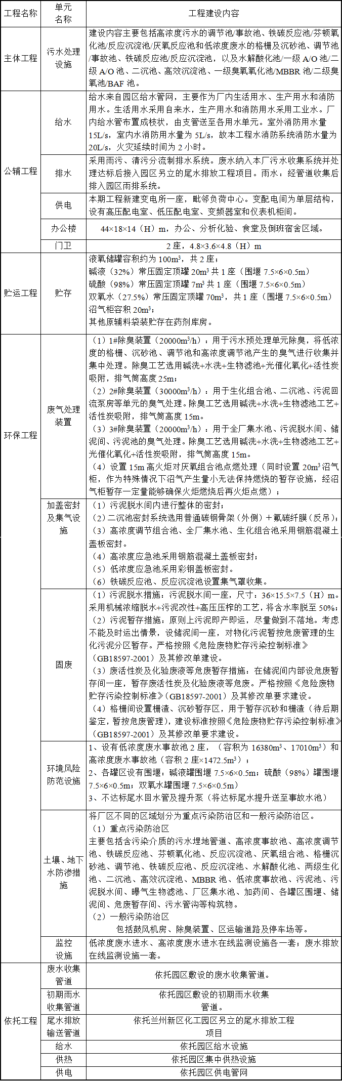 兰州新区化工园区污水处理厂（一期）项目完工情形保；；；；；ぱ槭胀ǜ - 新闻通告 - 新闻通告