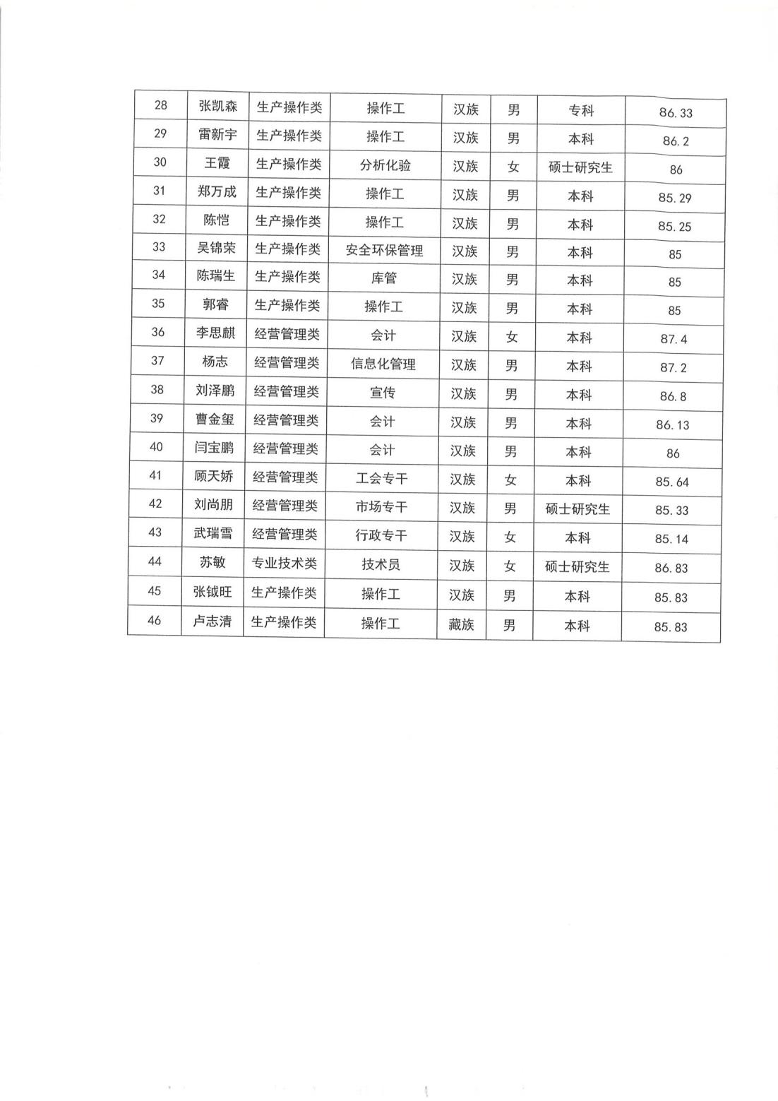 申博官网·(中国区)官方网站