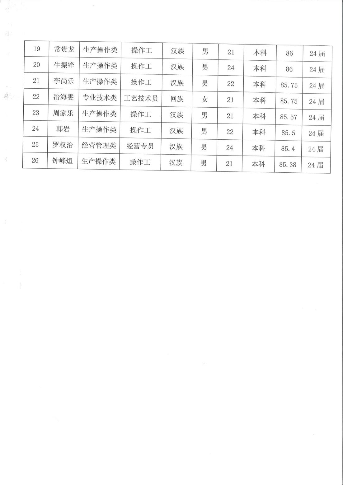 申博官网·(中国区)官方网站