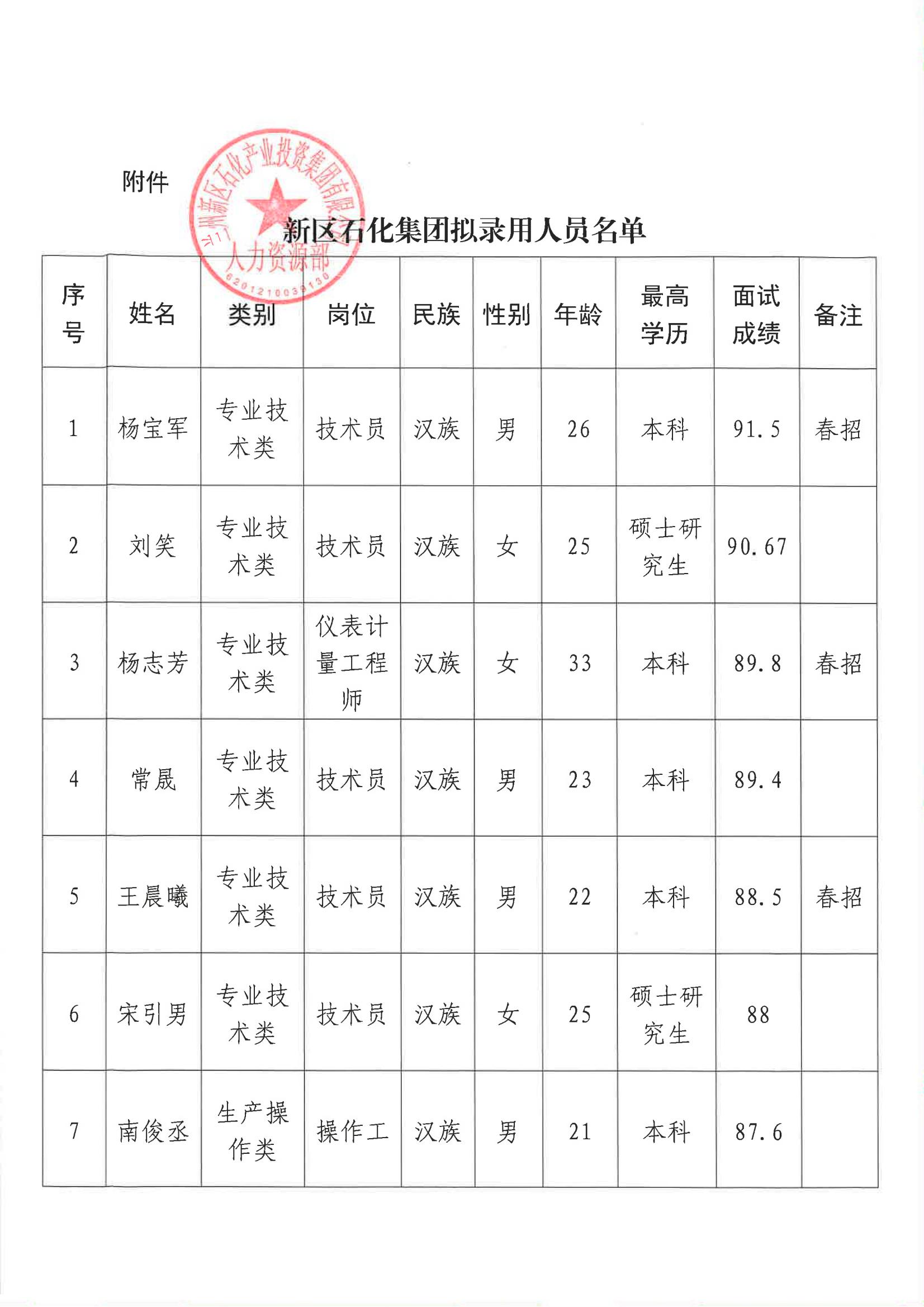 申博官网 关于兰州新区2024年东盛行动暨校园招聘（第二批次）拟任命人选的公示 - 人力资源 - 专题专栏