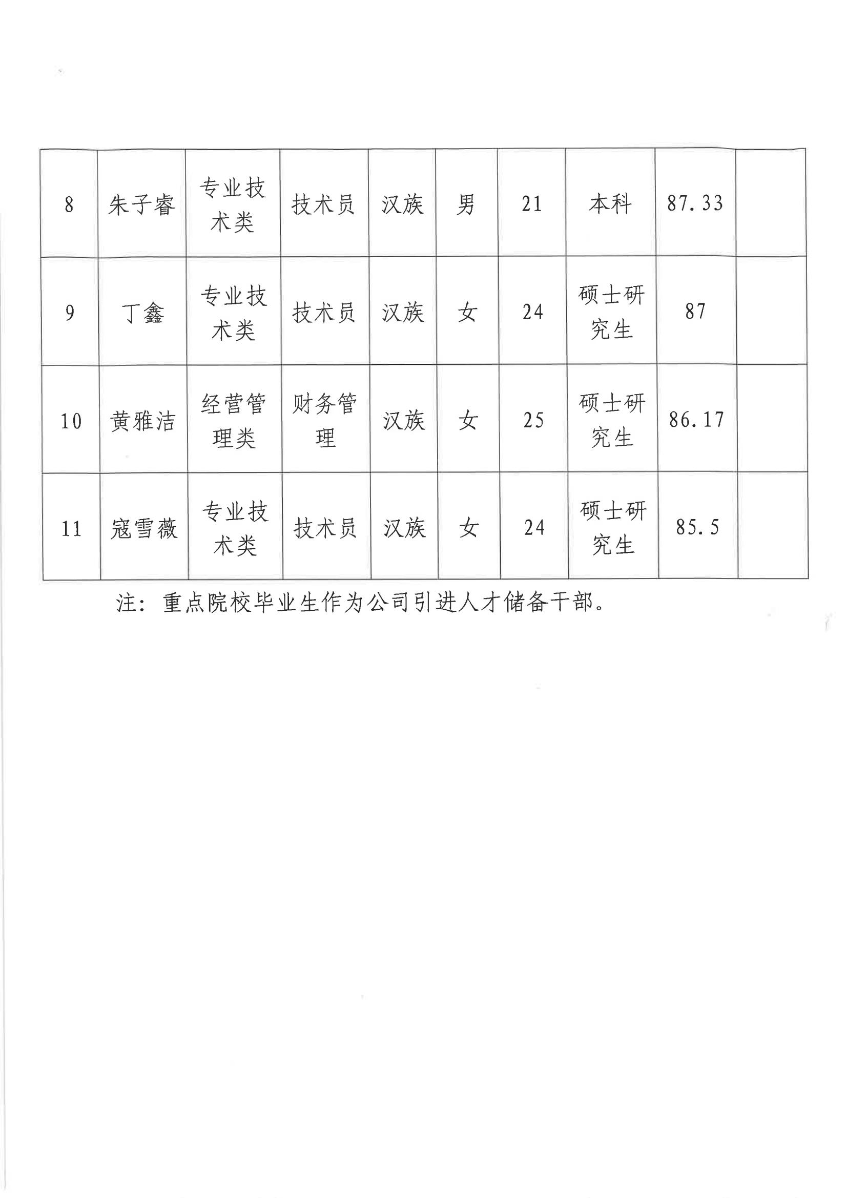 申博官网 关于兰州新区2024年东盛行动暨校园招聘（第二批次）拟任命人选的公示 - 果真公示 - 果真公示
