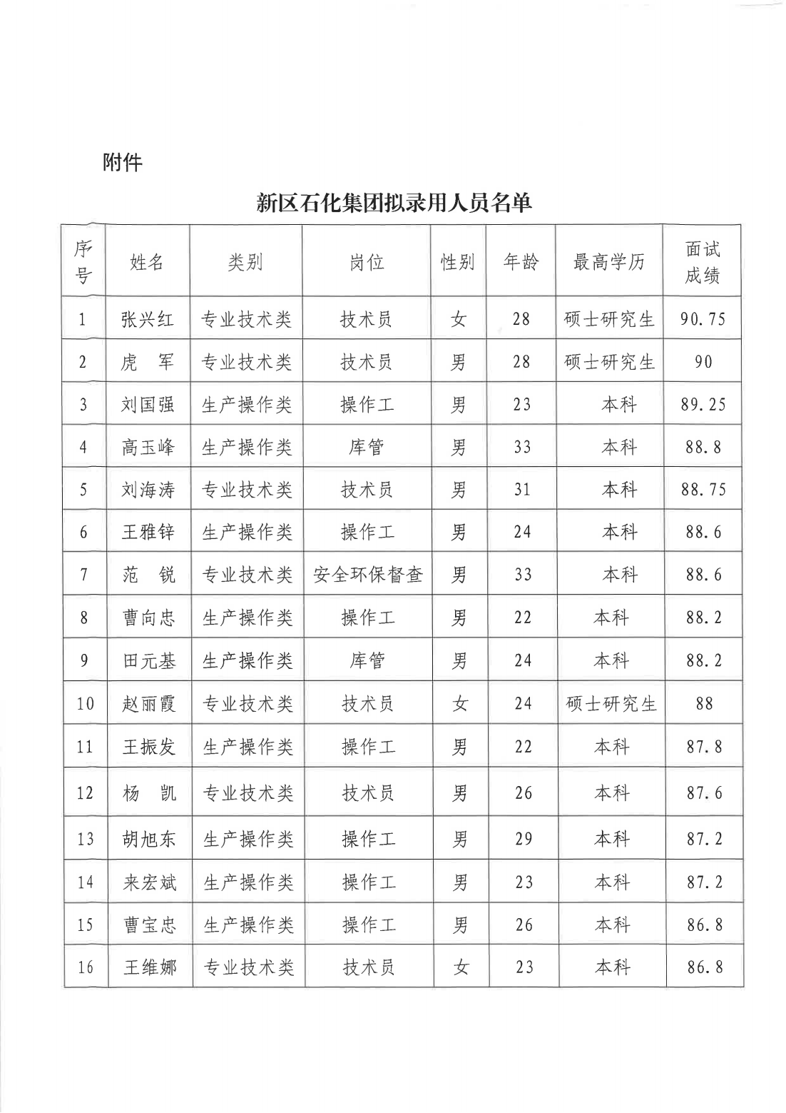申博官网·(中国区)官方网站