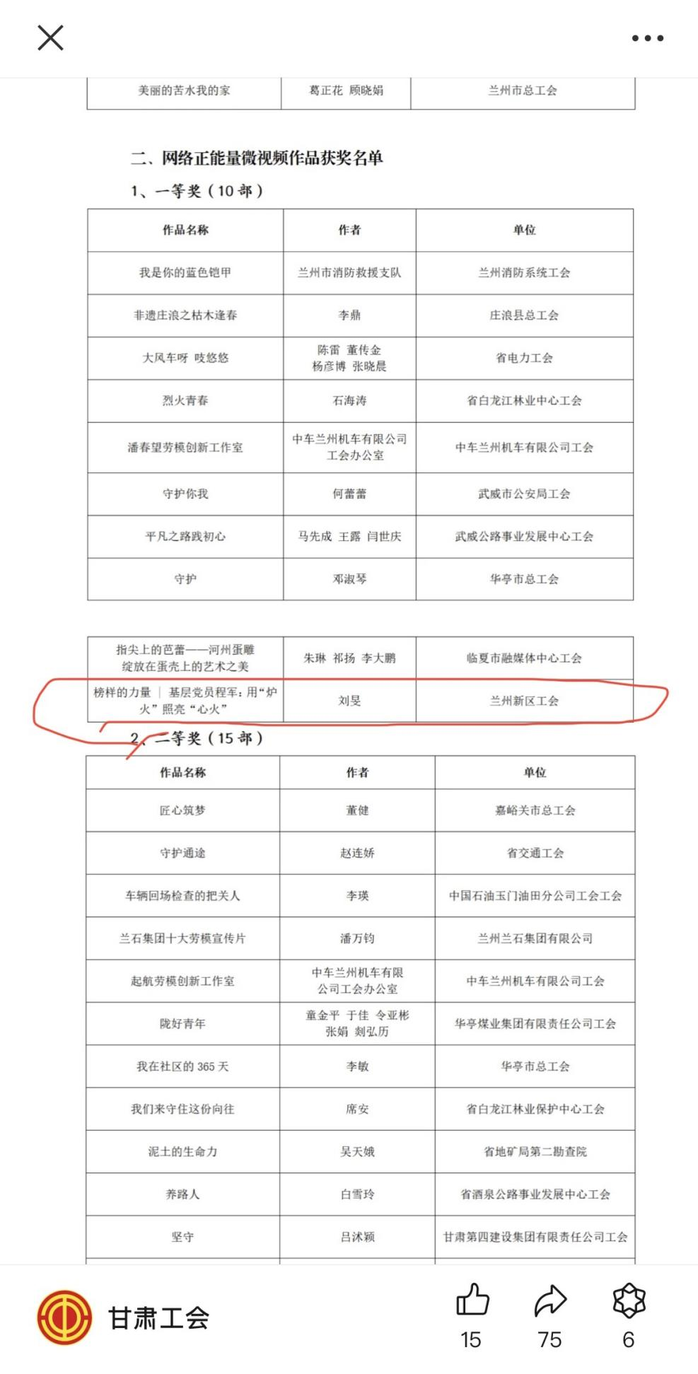 喜报！化工热电公司工会在全省2024年“网聚职工正能量 争做甘肃好网民”主题活动 中荣获一等奖 - 动力能源供应 - 营业板块