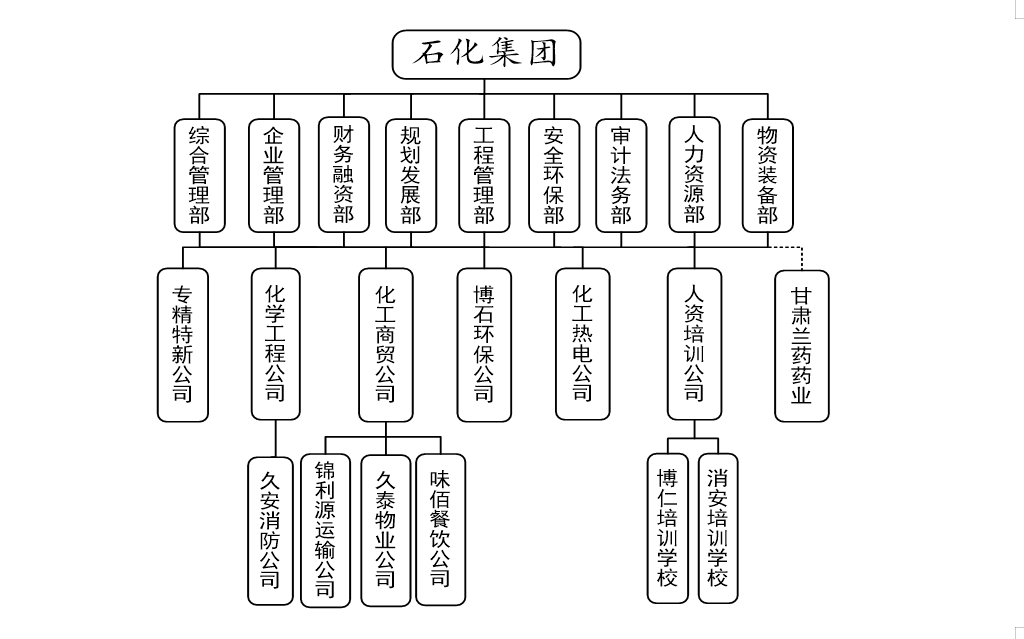 组织机构 - 关于申博官网 - 申博官网