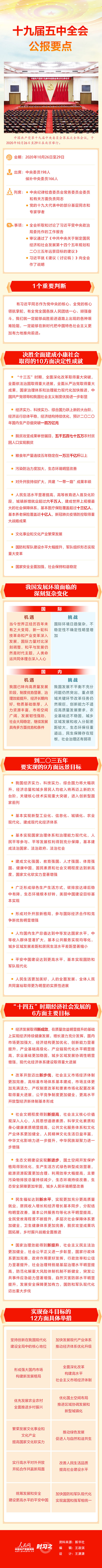 学习贯彻党的十九届五中全会精神 | 十九届五中全会公报要点 - 党群事情 - 专题专栏